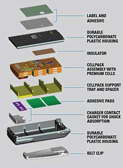 Anatomy of a Battery